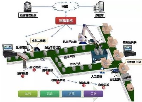 车间数据追溯系统软件开发与建设方案
