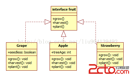 简单工厂模式 软件开发的入门级设计模式